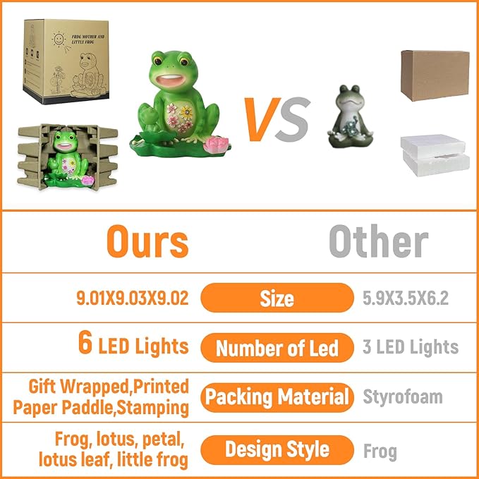 Solar Frog Mother and Baby Garden Statue with 6 LED Lights - Resin Outdoor Family Decor