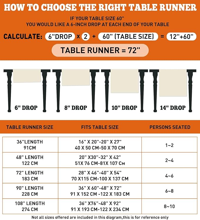 Table runner sizing guide with drop lengths and table fit ranges for 72 in runner