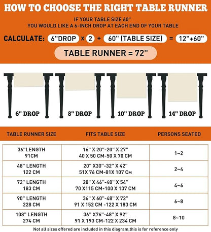 Table runner sizing guide with drop lengths and table fit ranges for 72 in runner