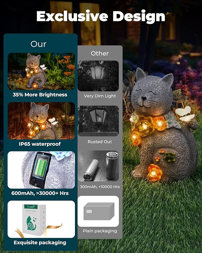 Cat Solar Garden Statue with Flowers, Butterfly, and 6 LED Lights - Waterproof Resin Decor