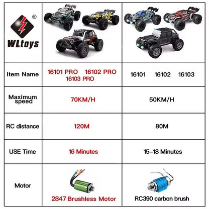 4WD RC off-road monster truck set with multiple colors, black tires and LED headlights