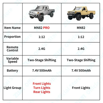 1:12 RC pickup truck specs chart for 2.4G remote control and battery information