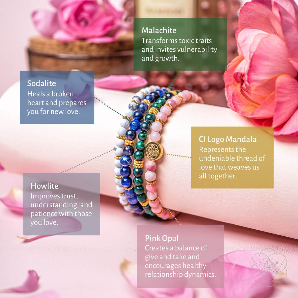 Stack of beaded bracelets with blue, green, and pink stones on display